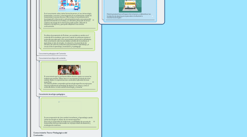 Mind Map: MODELOS DE ENSEÑANZA