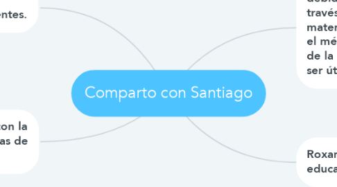 Mind Map: Comparto con Santiago