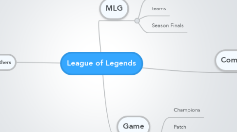 Mind Map: League of Legends