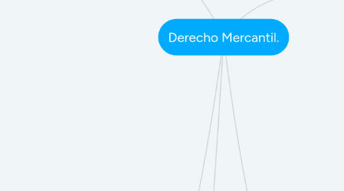 Mind Map: Derecho Mercantil.