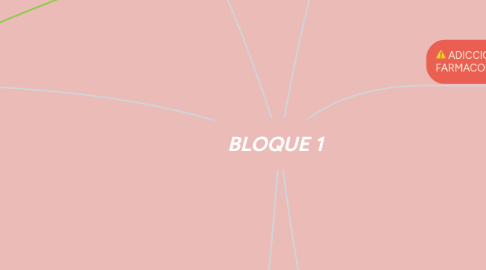 Mind Map: BLOQUE 1