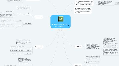 Mind Map: habilidades básicas del pensamiento