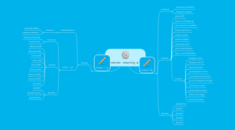 Mind Map: Contenido - elearning