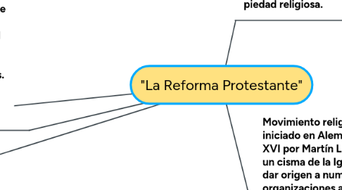 Mind Map: "La Reforma Protestante"