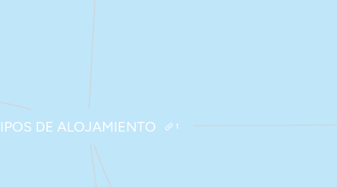 Mind Map: TIPOS DE ALOJAMIENTO