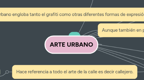 Mind Map: .