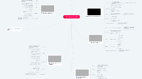 Mind Map: Metodologías Innovadoras