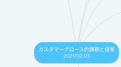 Mind Map: カスタマーグロース的課題と提案 2021/02,03