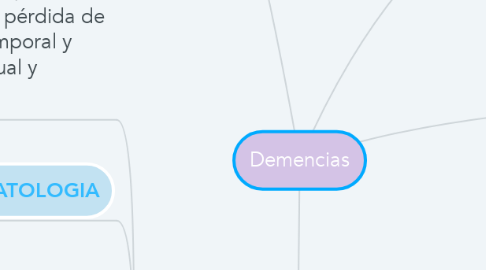 Mind Map: Demencias