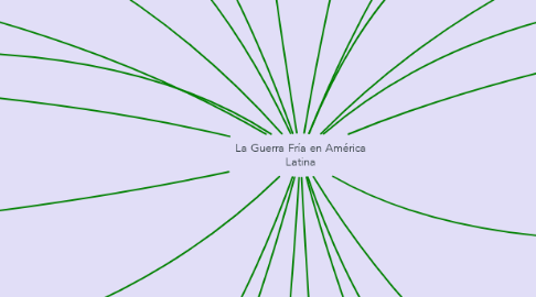 Mind Map: La Guerra Fría en América Latina