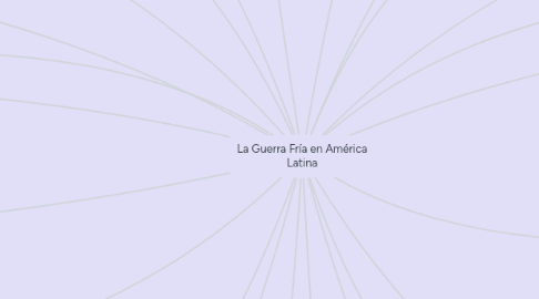 Mind Map: La Guerra Fría en América Latina