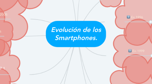 Mind Map: Evolución de los Smartphones.