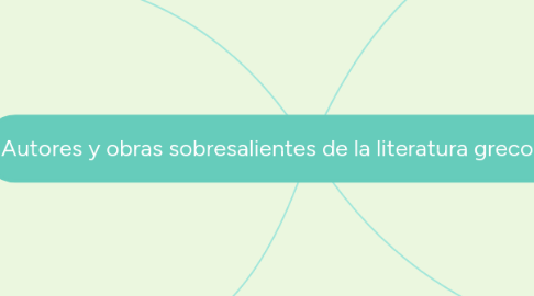 Mind Map: Autores y obras sobresalientes de la literatura grecorromana