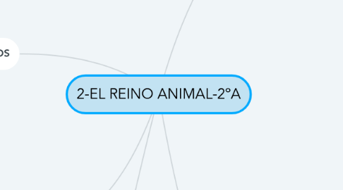 Mind Map: 2-EL REINO ANIMAL-2ºA