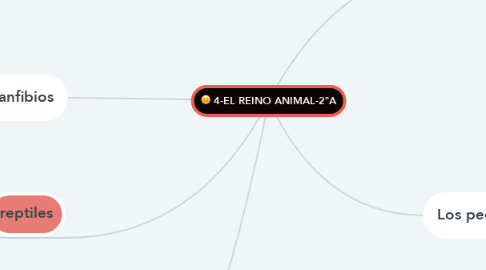 Mind Map: 4-EL REINO ANIMAL-2ºA
