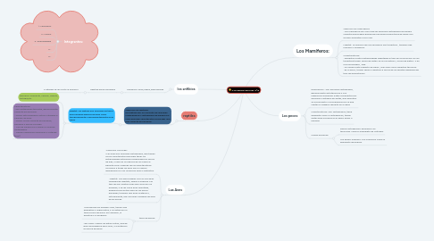 Mind Map: 4-EL REINO ANIMAL-2ºA