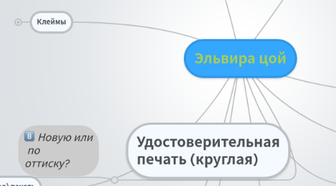 Mind Map: Эльвира цой