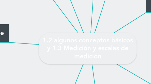 Mind Map: 1.2 algunos conceptos básicos y 1.3 Medición y escalas de medición