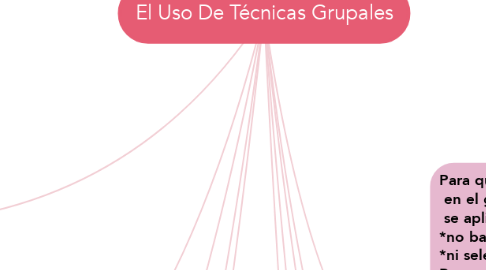 Mind Map: El Uso De Técnicas Grupales