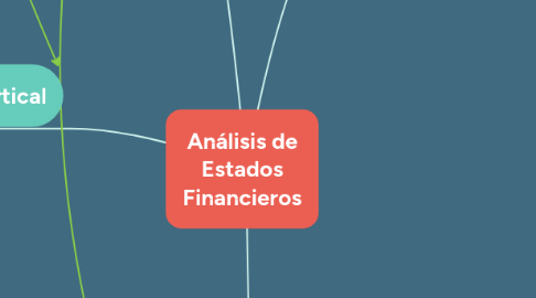 Mind Map: Análisis de Estados Financieros