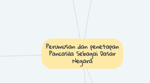 Mind Map: Perumusan dan penetapan Pancasila Sebagai Dasar Negara