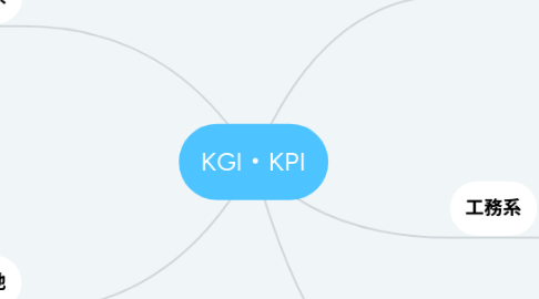 Mind Map: KGI・KPI