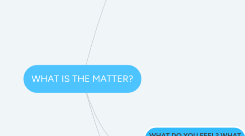 Mind Map: WHAT IS THE MATTER?