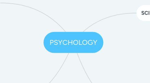 Mind Map: Культура профессиональной научной речи