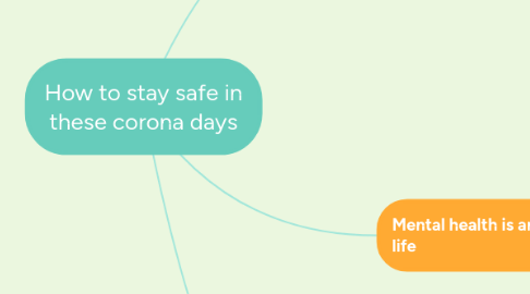 Mind Map: How to stay safe in these corona days