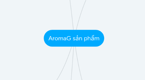 Mind Map: AromaG sản phẩm