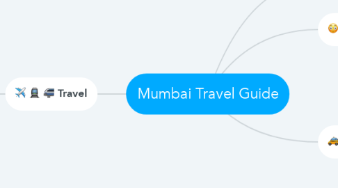 Mind Map: Mumbai Travel Guide