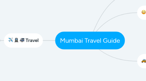 Mind Map: Mumbai Travel Guide