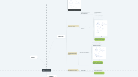 Mind Map: I punti notevoli