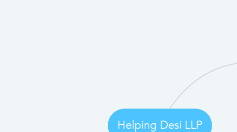 Mind Map: Helping Desi LLP