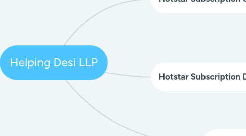 Mind Map: Helping Desi LLP