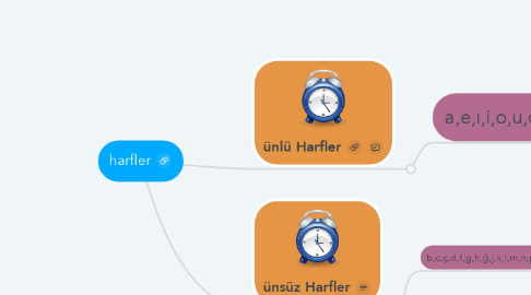 Mind Map: harfler