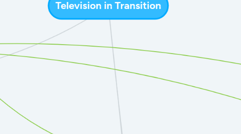 Mind Map: Television in Transition