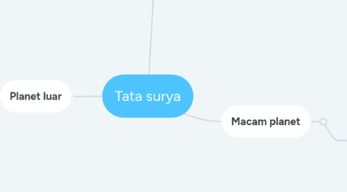 Mind Map: Tata surya