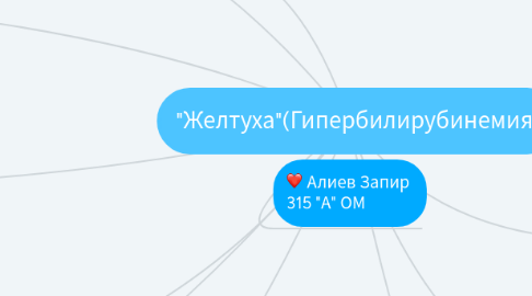 Mind Map: "Желтуха"(Гипербилирубинемия)