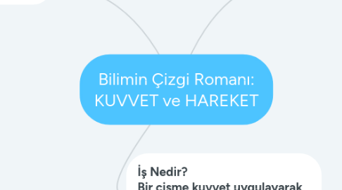 Mind Map: Bilimin Çizgi Romanı: KUVVET ve HAREKET