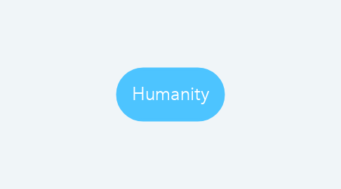 Mind Map: Humanity