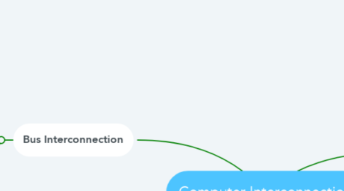 Mind Map: Computer Interconnection