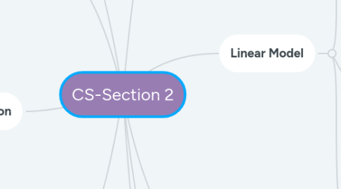 Mind Map: CS-Section 2