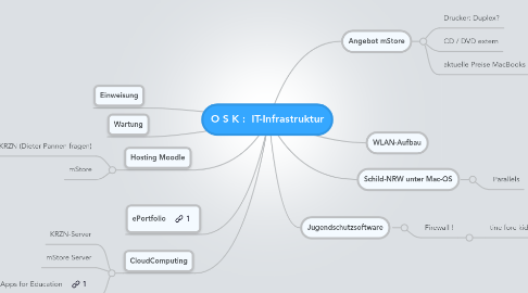 Mind Map: O S K :  IT-Infrastruktur