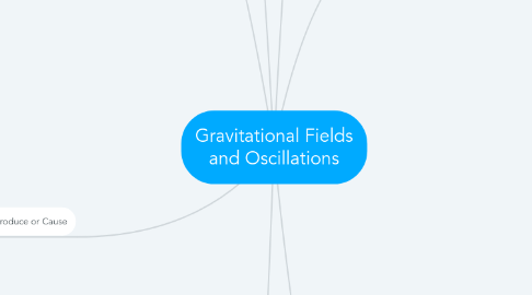 Mind Map: Gravitational Fields and Oscillations