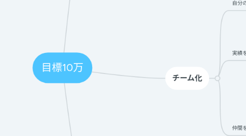 Mind Map: 目標10万