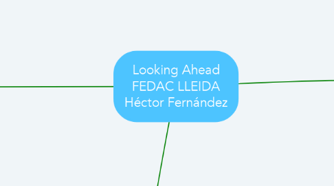 Mind Map: Looking Ahead FEDAC LLEIDA Héctor Fernández