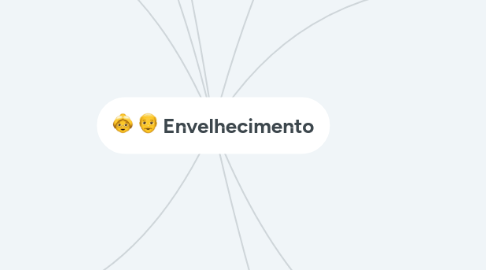 Mind Map: Envelhecimento