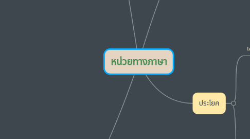 Mind Map: หน่วยทางภาษา