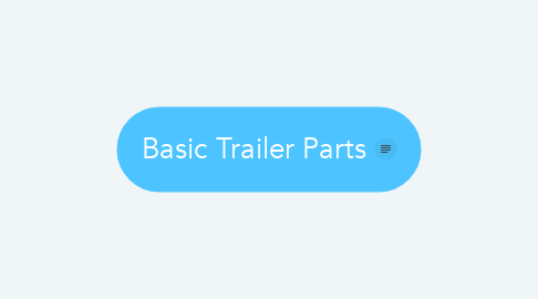Mind Map: Basic Trailer Parts